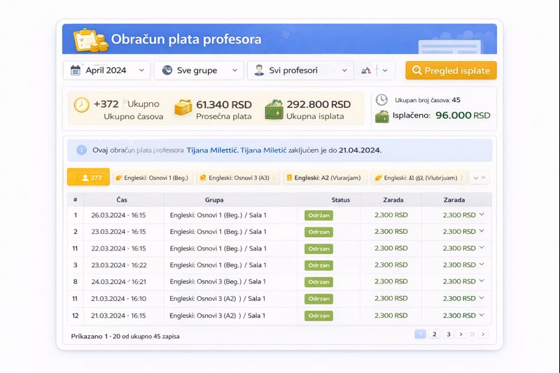 Obračun plata profesora u školi jezika